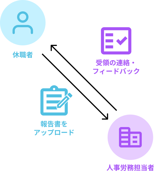 人事労務担当者向け機能